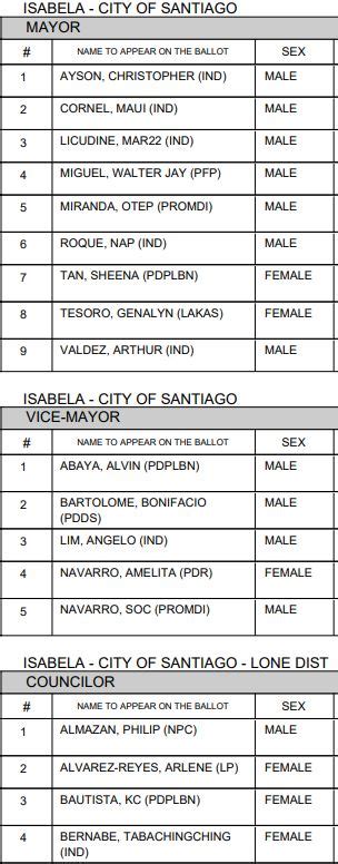 Santiago City (Isabela) Election 2022 Candidates .
